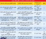 نگرانی رونقزا در بازار ساختمانی
